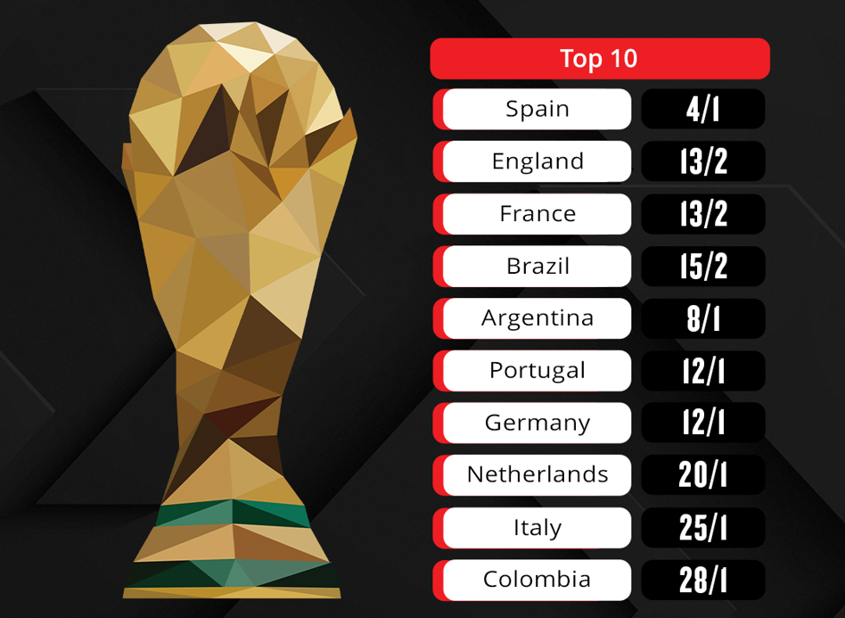 World Cup Odds 2026